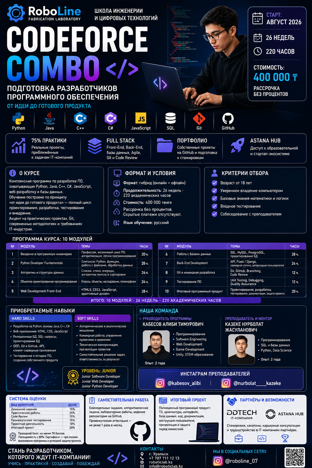 CodeForce Combo курсы